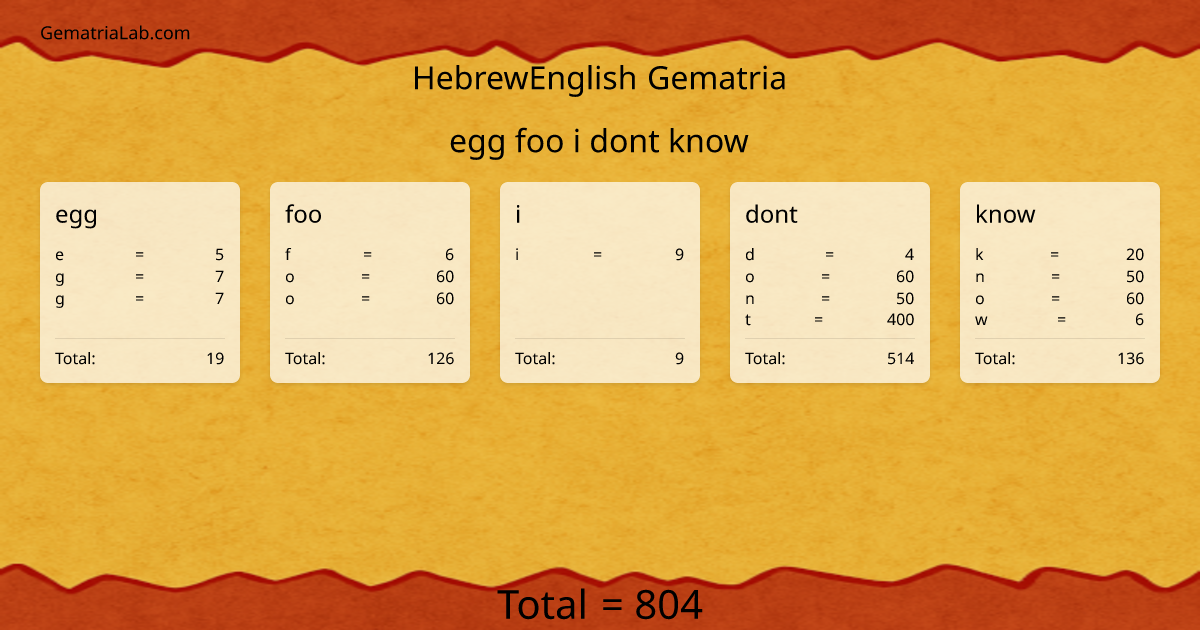 egg foo i dont know in hebrewEnglish Gematria